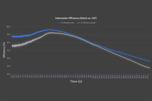 Load image into Gallery viewer, Datasheet
