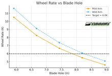 Load image into Gallery viewer, Synergy Race Development Blade-Style Sway Bar