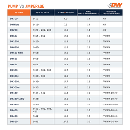 DeatschWerks DW420 Series 420lph In-Tank Fuel Pump w/ Install Kit For 09-12 Genesis Coupe