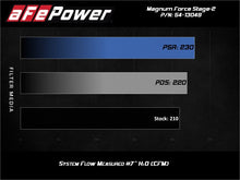 Load image into Gallery viewer, aFe MagnumFORCE Stage-2 Pro 5R Cold Air Intake System 19-20 Volkswagen Jetta L4-1.4L (t)
