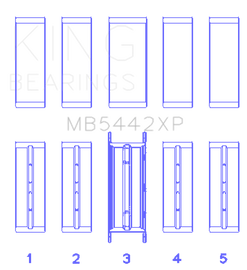 King 07-09 Mazdaspeed 3 L3-VDT MZR DISI (t) Duratec High Performance Main Bearing Set - Size STD
